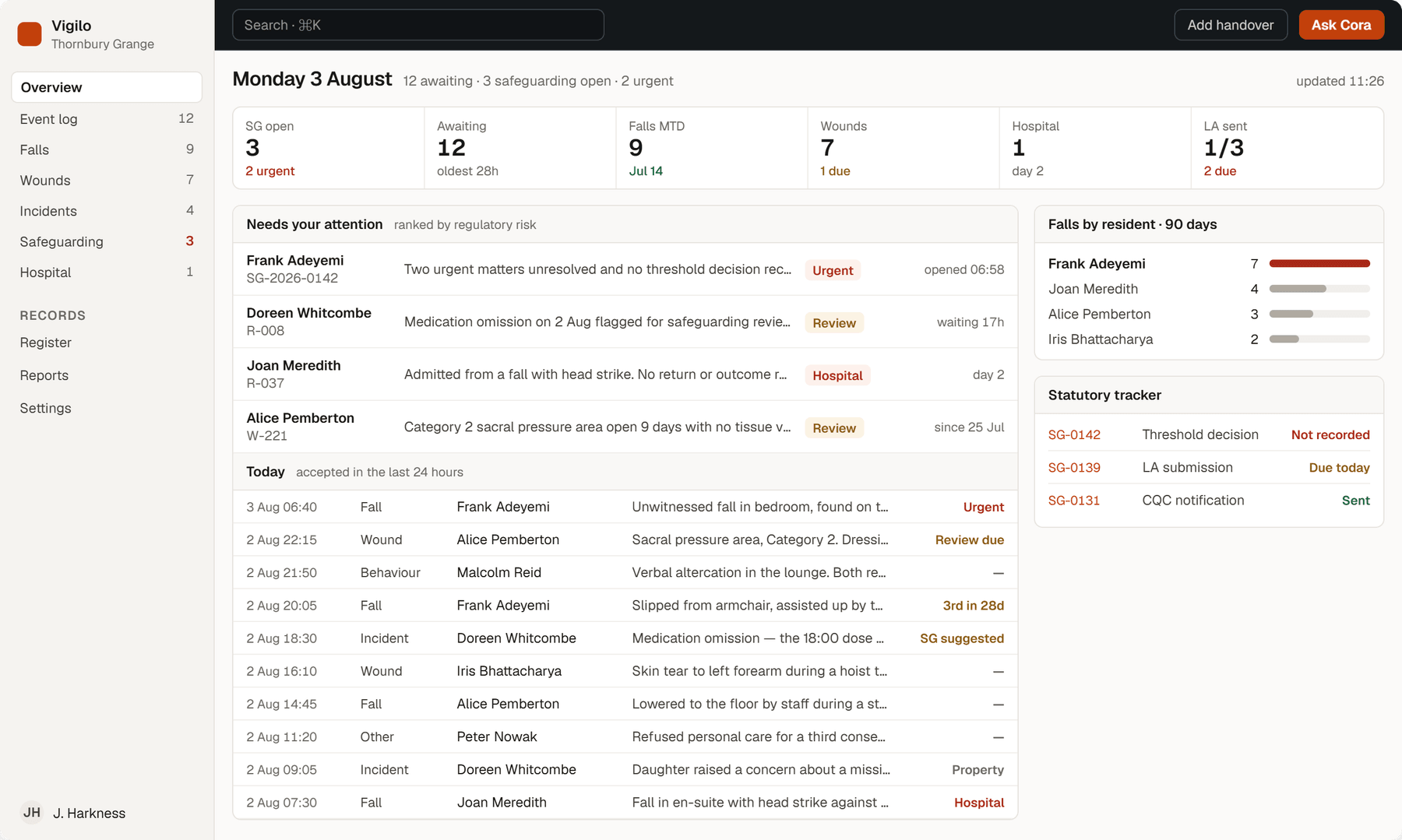 Dashboard showing what is still open